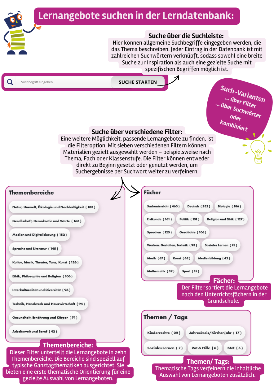 Erklärung der Datenbank