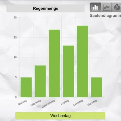 Balkendiagramm