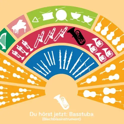 Instrumentenfamilien