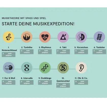 Musiktheorie Überblick