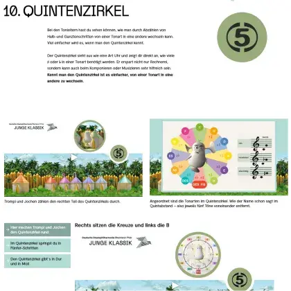 Quintenzirkel
